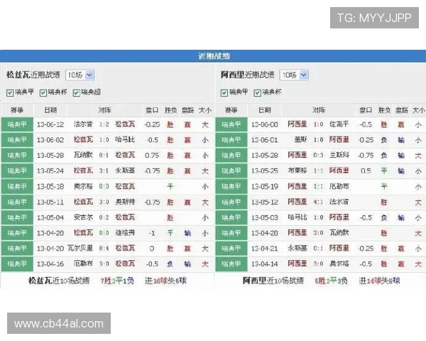 2026年欧洲区世界杯预选赛积分排名详细解读及各队晋级形势分析