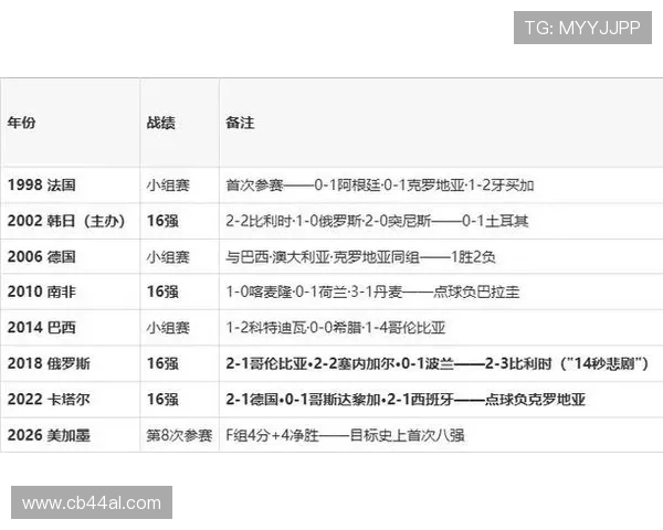 世界杯日本VS瑞典半全场比赛分析：战术布置与比赛走势预测
